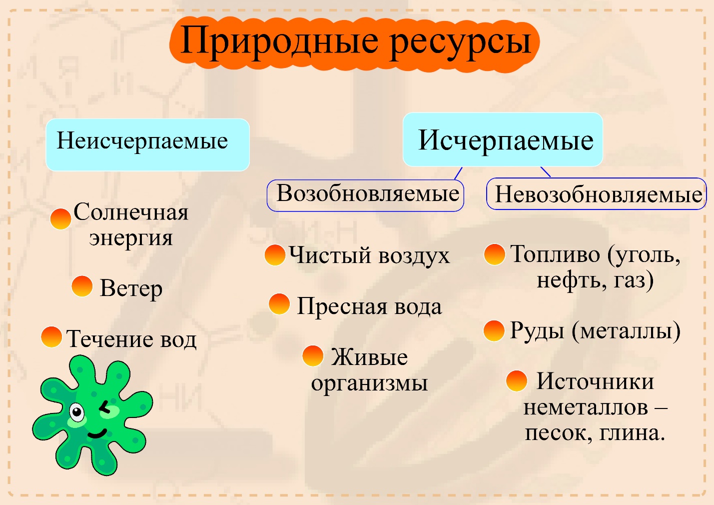 Возобновляемые и невозобновляемые ресурсы