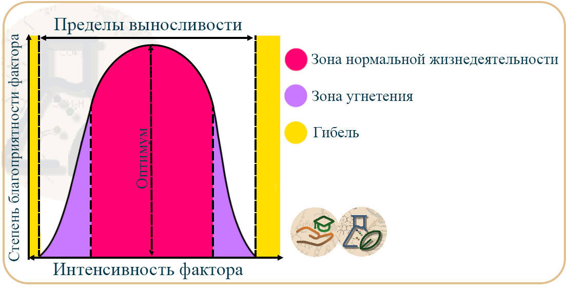 Графики по экологии