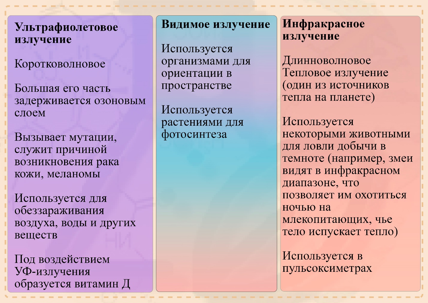 Спектры света в биологии