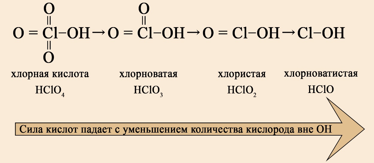 Хлорная кислота – одна из самых сильных кислот