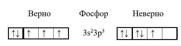 Правило Гунда на примере внешней оболочки атома фосфора