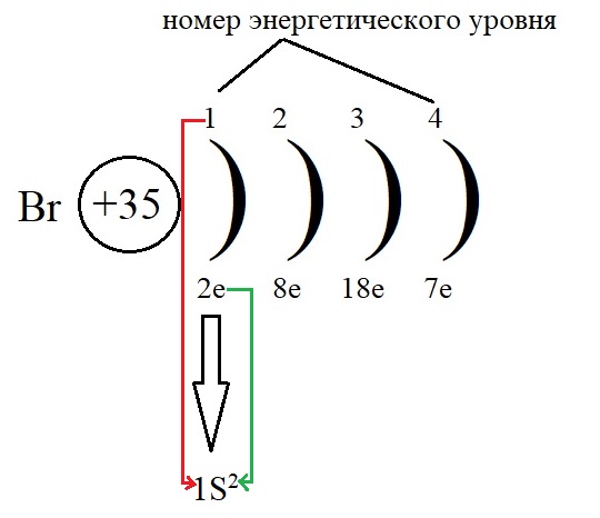 Номер энергитического уровня на примере атома брома