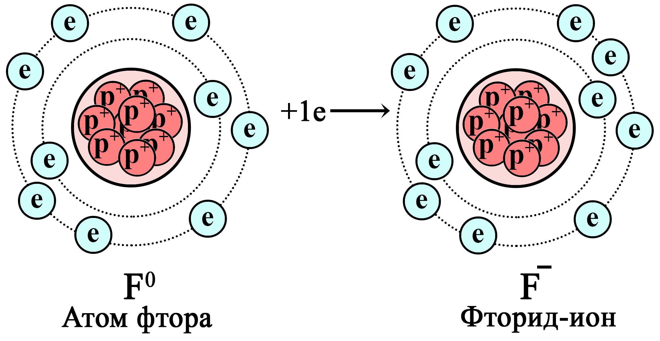 Восстановление атома фтора до фторид-иона