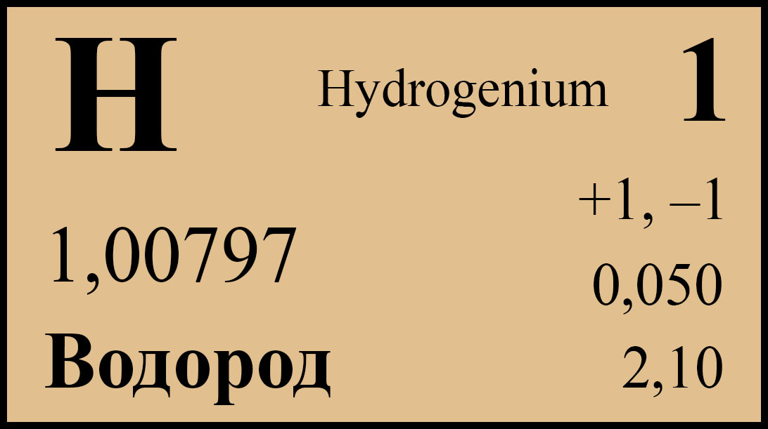 Водород как элемент Периодической системы