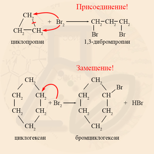 Галогенировние циклопропана и циклогексана
