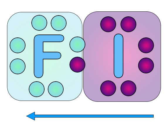 Фтор притягивает пару электронов