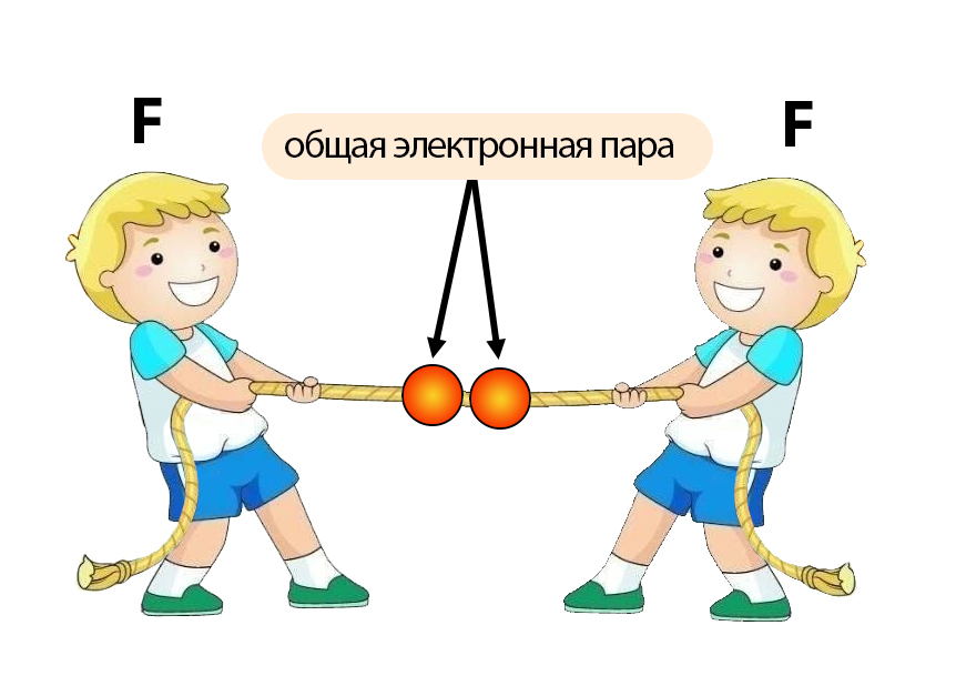 Электроны располагаются между атомами с одинаковой электроотрицательностью