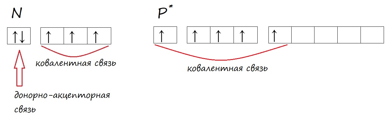 Валентность фосфора в кислотах