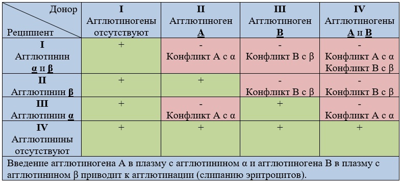 Три креста в крови