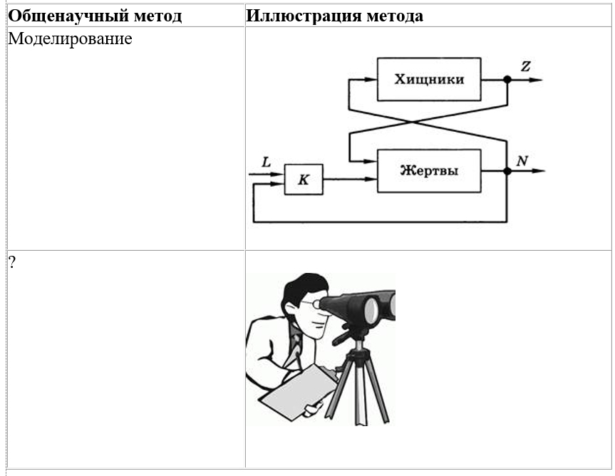 Вариант по биологии. Линия 1. Задания ФИПИ. Вариант 4 2026. Задание №4