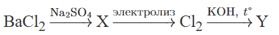 Вариант по химии. Линия 9 ФИПИ свойства неорганических веществ. Вариант 5 2026. Задание №2