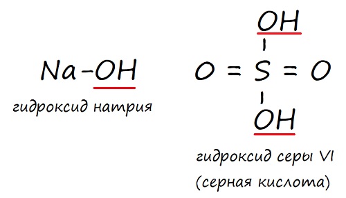 Формула гидроксида аммония