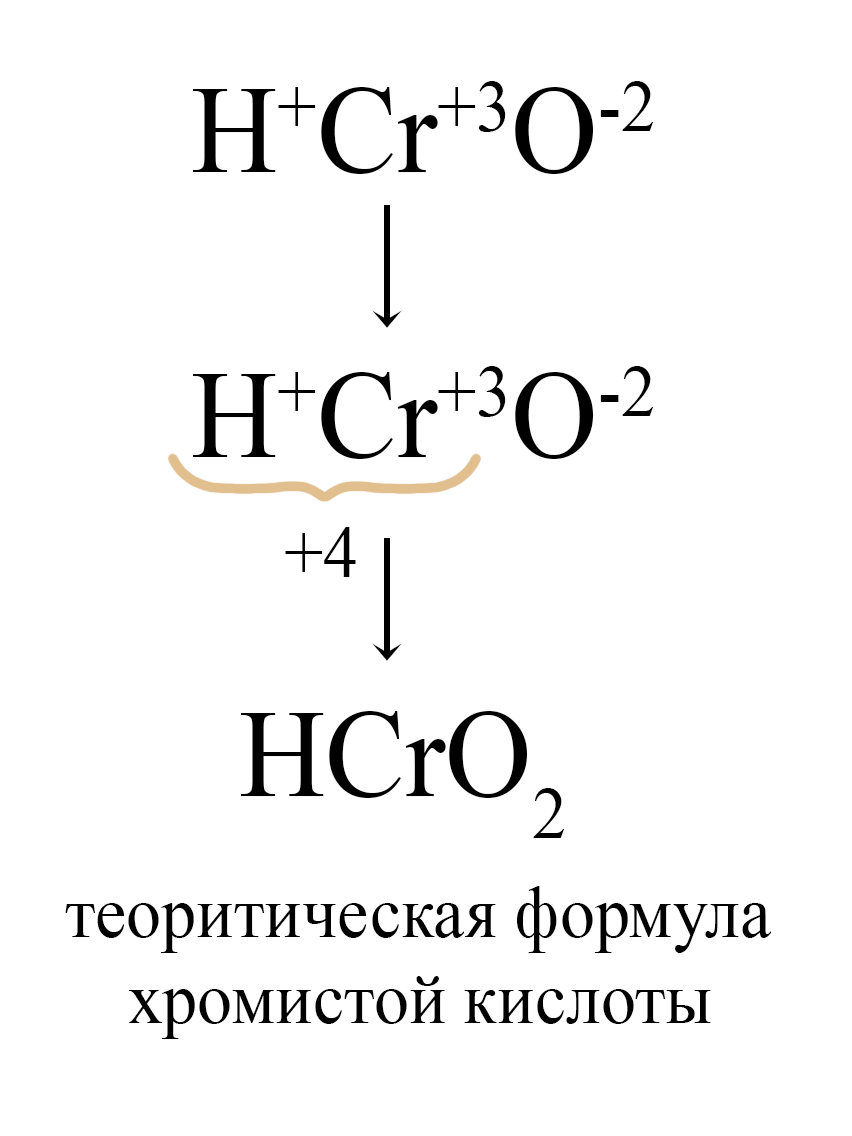 Формула метахромистой кислоты