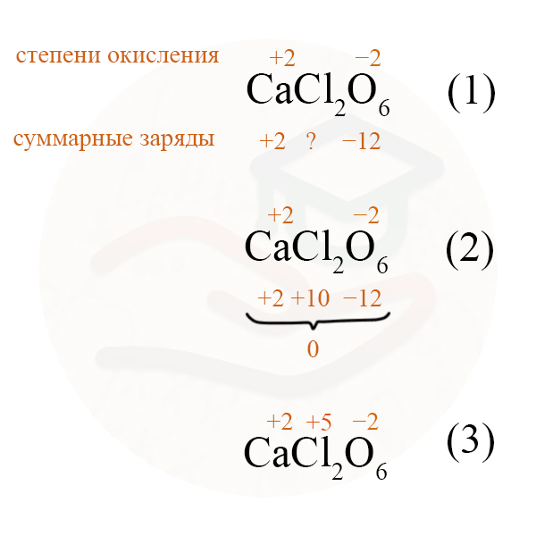 Определение степени окисления в молекулах со скобками. Конспект Химия ...