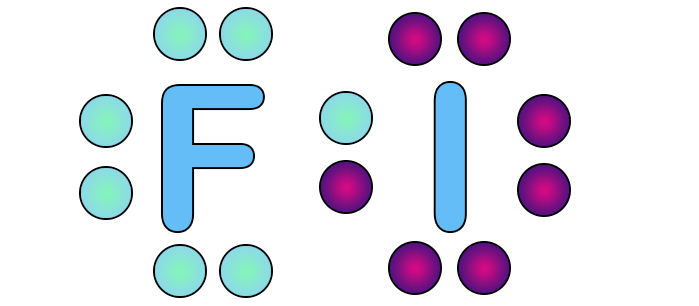 Ковалентная связь между фтором и йодом Фторид йода I