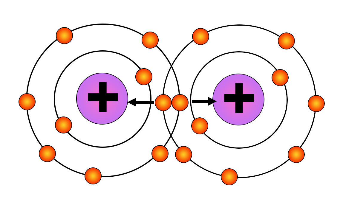 Образование ковалентной связи между атомами фтора Спаривание электронов при образовании ковалентной связи